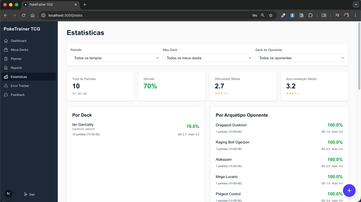 Estatísticas e análises